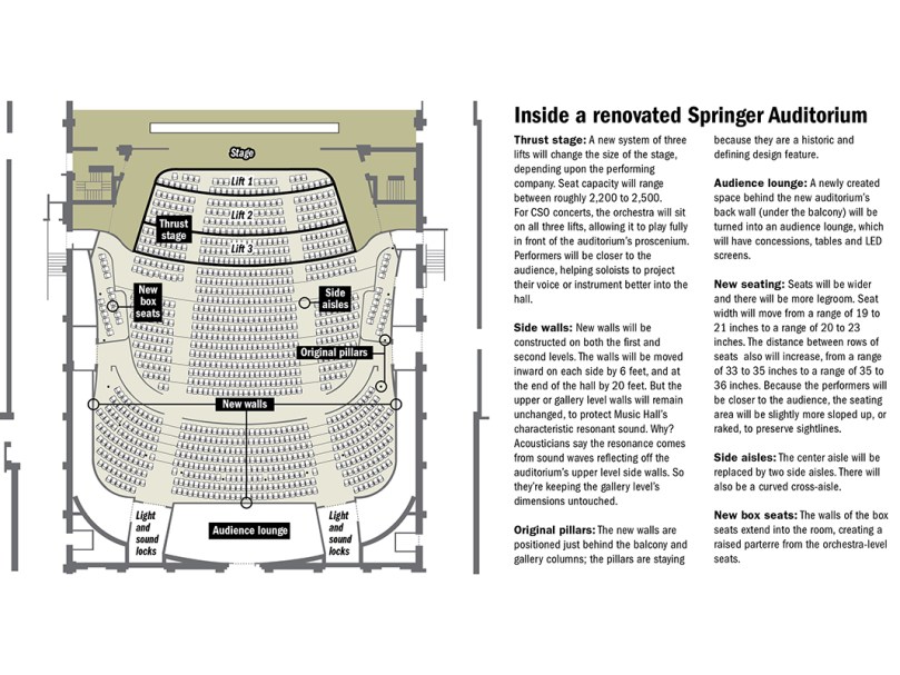 Planned configuration of Springer Auditorium/Michael Nyerges/The Enquirer